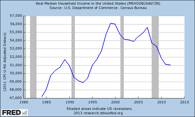 real median income